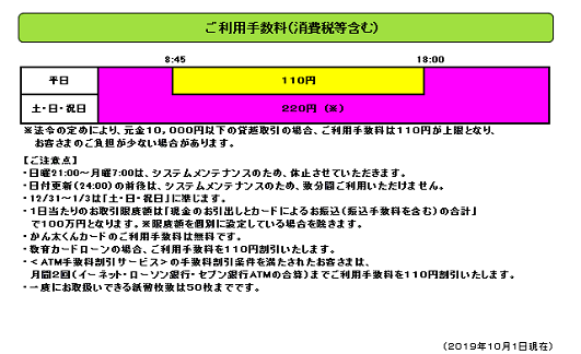 八十二銀行(ローンお借入れ)
