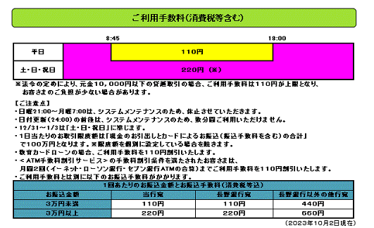 八十二銀行(ローンお振込み)
