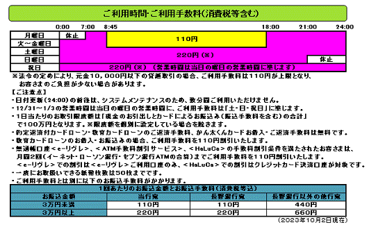 八十二銀行(ご案内)