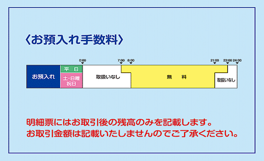 富山銀行(お預入れ)