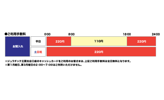 福井銀行(お預入れ)
