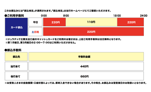 福井銀行(お振込み)