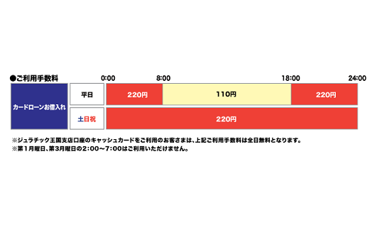 福井銀行(ローンお借入れ)
