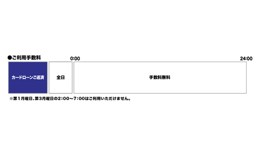 福井銀行(ローンご返済)