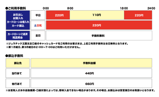 福井銀行(ご案内)
