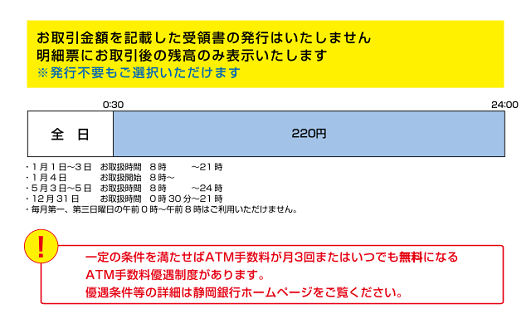 静岡銀行(お預入れ)