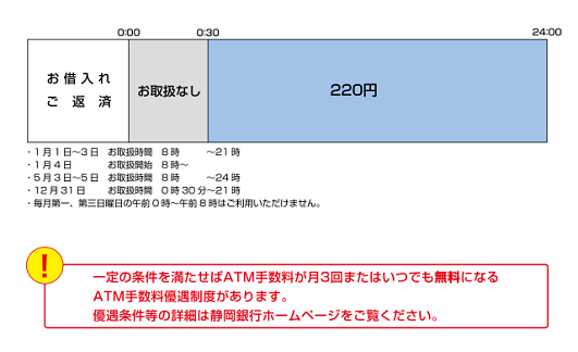 静岡銀行(ローンご返済)