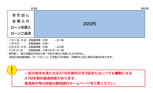 静岡銀行(ご案内)
