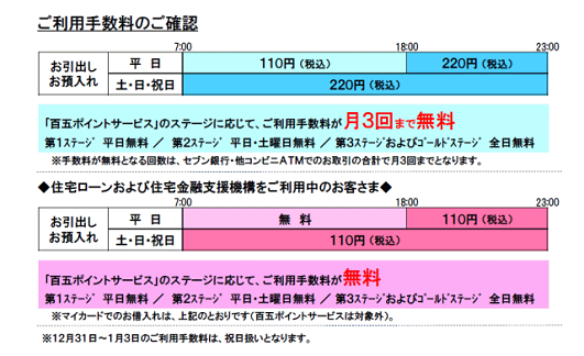 百五銀行(お引出し/お預入れ)