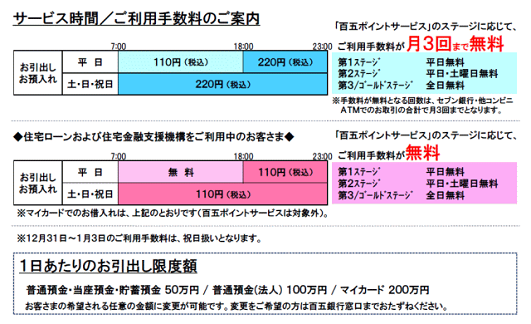 百五銀行(ご案内)