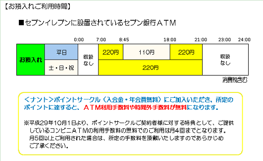 南都銀行(お預入れ)