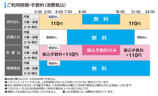 鳥取銀行(ご案内/お引出し/お預入れ)