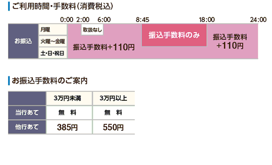 鳥取銀行(お振込み)