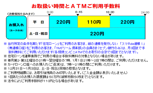 山口銀行(お預入れ)
