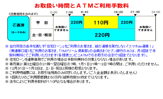 山口銀行(ローンご返済)