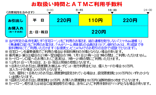山口銀行(ご案内)