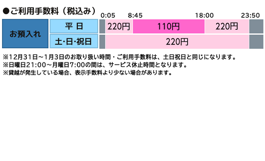 阿波銀行(お預入れ)