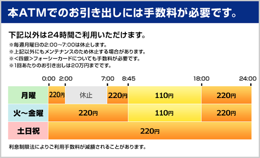 四国銀行(お引出し)