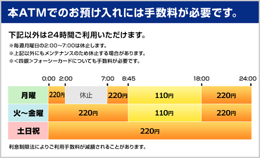 四国銀行(お預入れ)