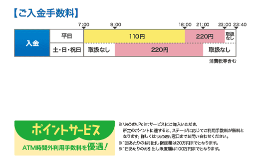 琉球銀行(お預入れ)