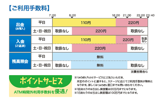 琉球銀行(ご案内)