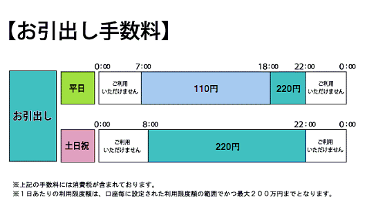 沖縄銀行(お引出し)