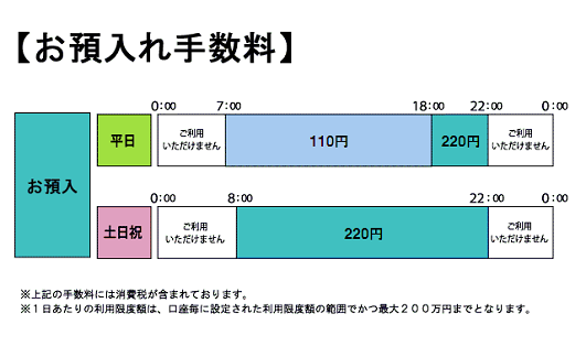 沖縄銀行(お預入れ)