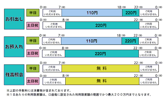 沖縄銀行(ご案内)