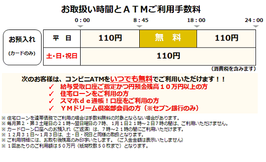 北九州銀行(お預入れ)