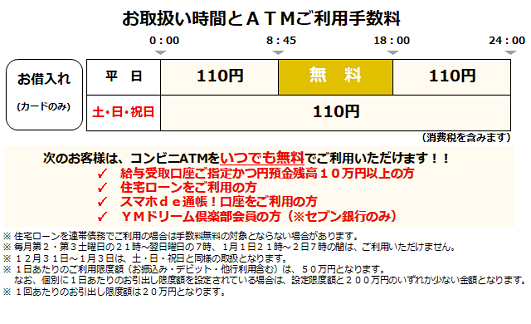北九州銀行(ローンお借入れ)