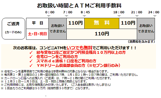 北九州銀行(ローンご返済)