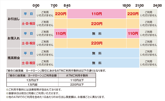 三菱UFJ信託銀行