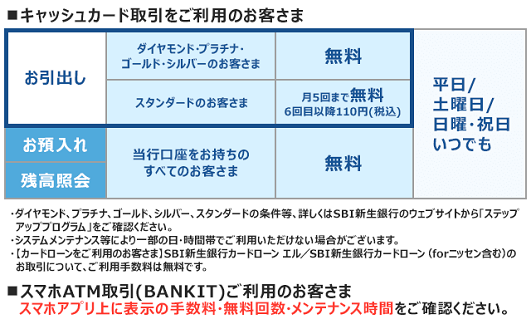 SBI新生銀行(お引出し/お預入れ/残高照会)