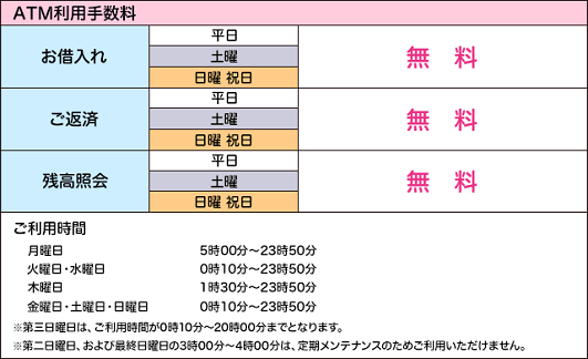SBI新生銀行(ローンお借入れ/ローンご返済/残高照会し)