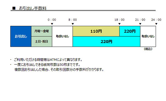 あおぞら銀行(お引出し)