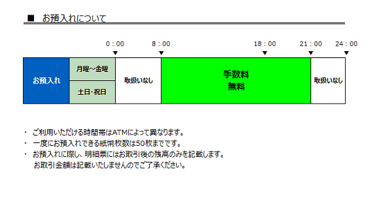 あおぞら銀行(お預入れ)