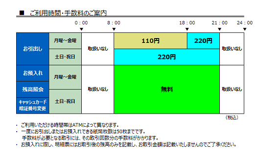 あおぞら銀行(ご案内)