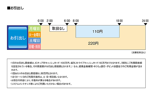大東銀行(お引出し)
