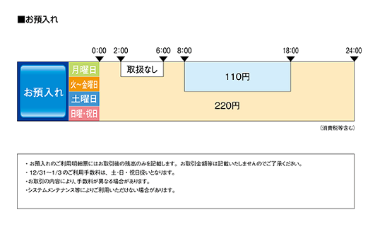大東銀行(お預入れ)