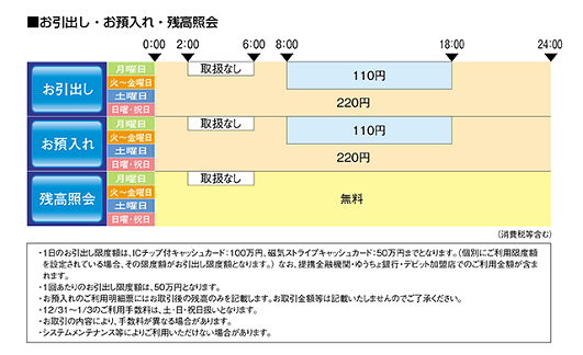 大東銀行(ご案内)