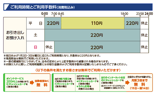 京葉銀行(お引出し/お預入れ)