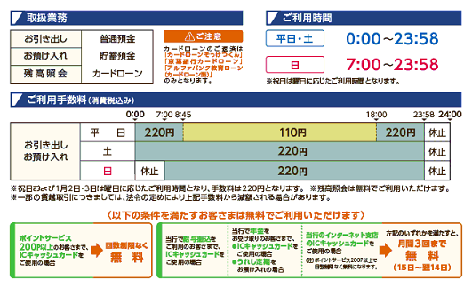 京葉銀行(ご案内)