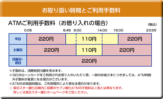 東京スター銀行(ローンお借入れ)