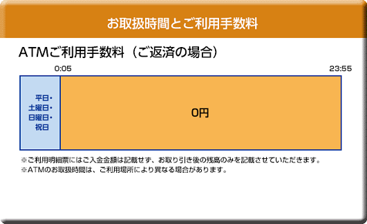 東京スター銀行(ローンご返済)