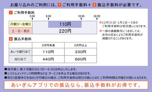 あいち銀行(お振込み)