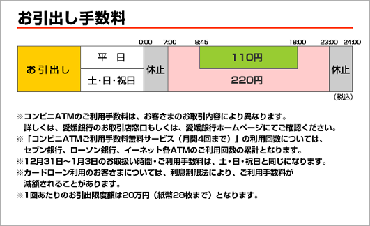 愛媛銀行(お引出し)