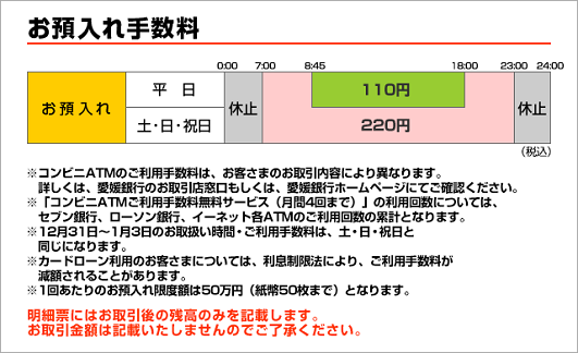 愛媛銀行(お預入れ)