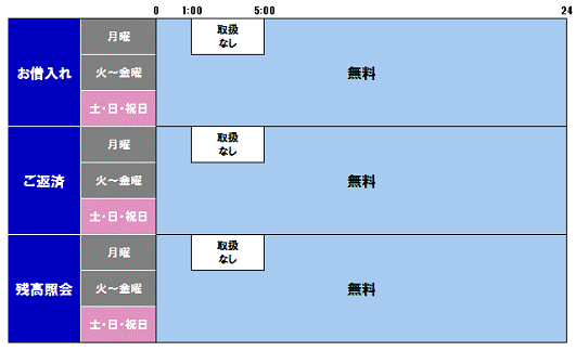 北海道銀行(ラピッドローン)