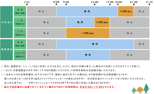 商工中金(お引出し)