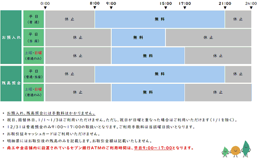 商工中金(お預入れ)